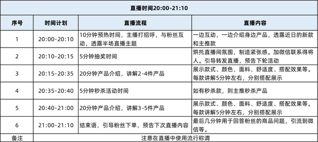 直播带货怎么促进下单，直播带货怎么促进下单流量？