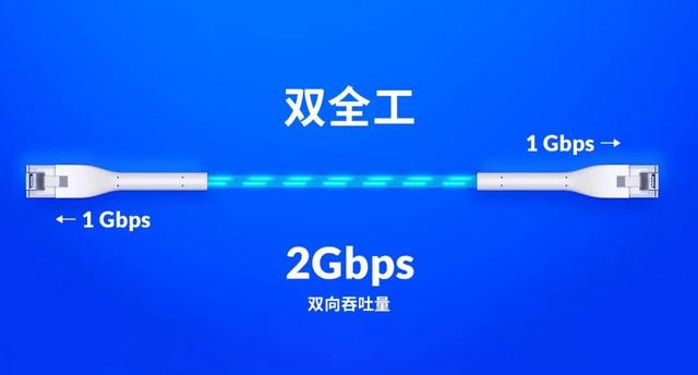 苹果wifi协议，性能的四大因素