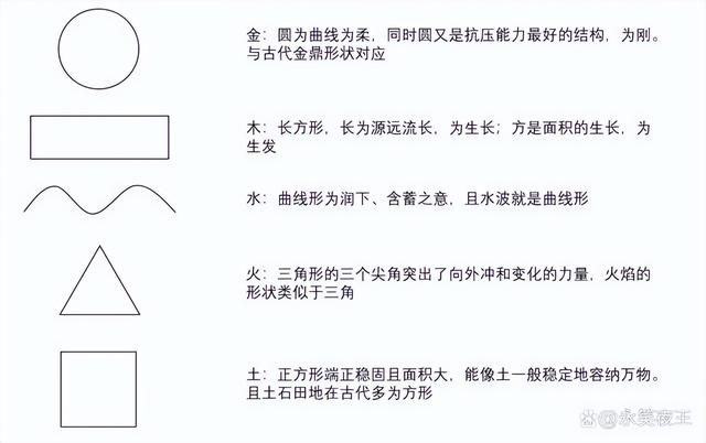 金木水火土对应的颜色，金木水火土相对应的颜色（五行的形状，金木水火土的相貌）