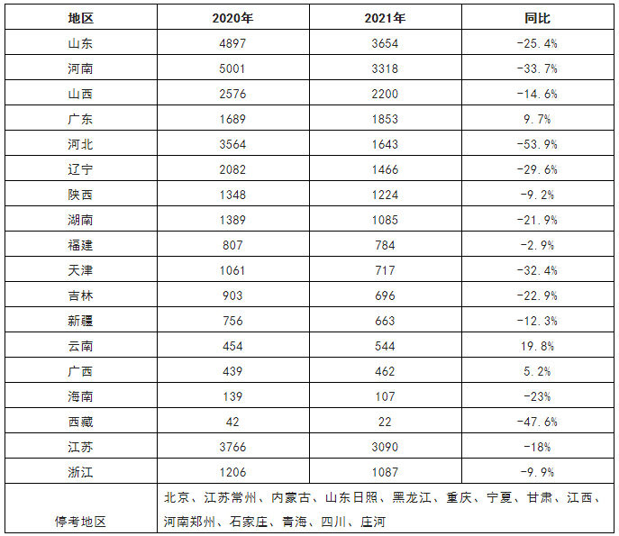 消防工程师（一消21年与20年通过人数大对比）