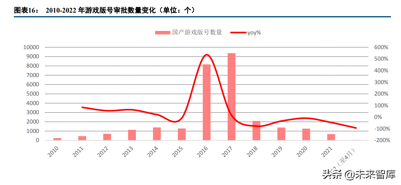 零点工作室（游戏行业专题报告）