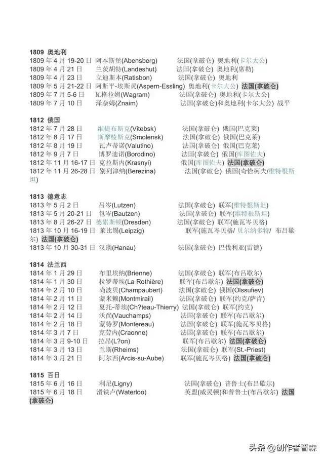 拿破仑的一生简介，拿破仑的一生（征服欧洲的帝王——拿破仑）