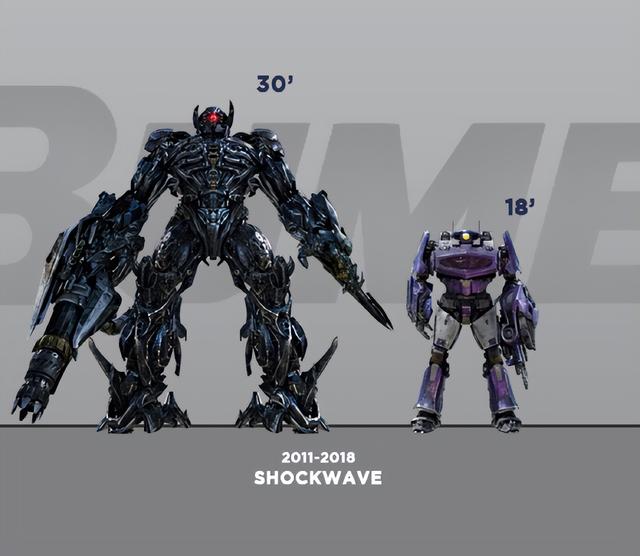 变形金刚有几部，免费观看变形金刚5（变形金刚1-3部与《大黄蜂》电影相同角色的身高比例图）