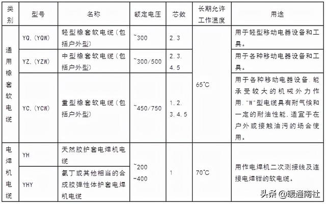 电源线线材规格，常用电线电缆规格及安全载流量