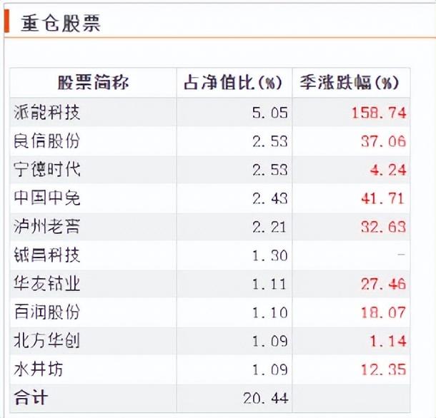 有沒(méi)有不虧的基金，有沒(méi)有不虧的基金公司？