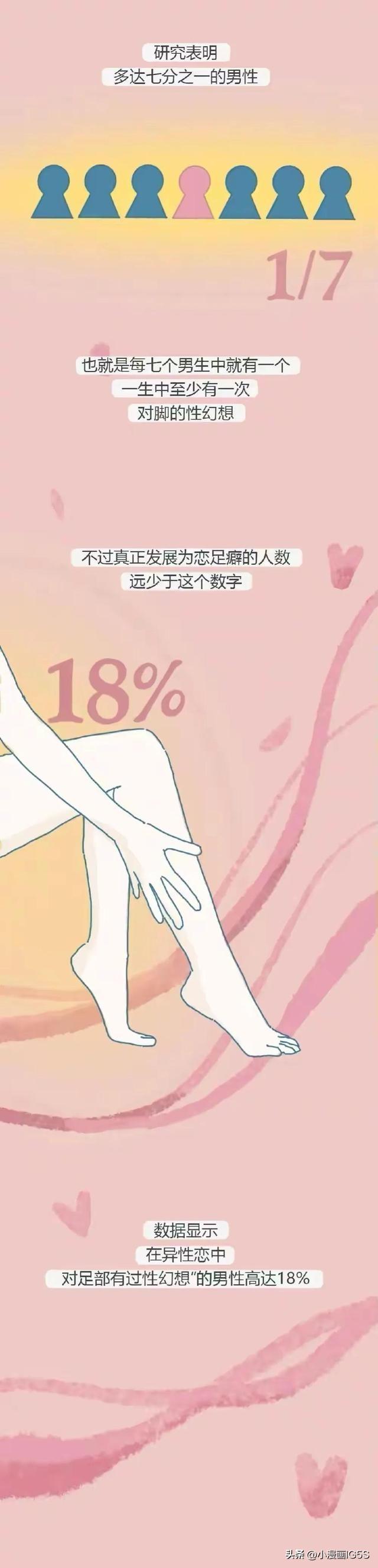 脚的各个部位详细图，详细脚部穴位图解（男生为什么会喜欢女生的“脚”）