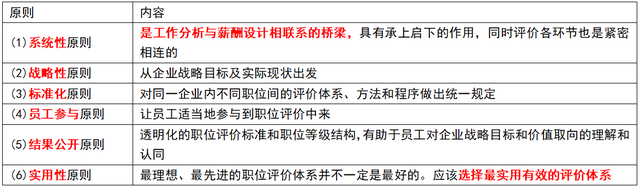 岗位评价的方法有哪些，岗位评价的方法有哪些内容（第八章 薪酬管理）