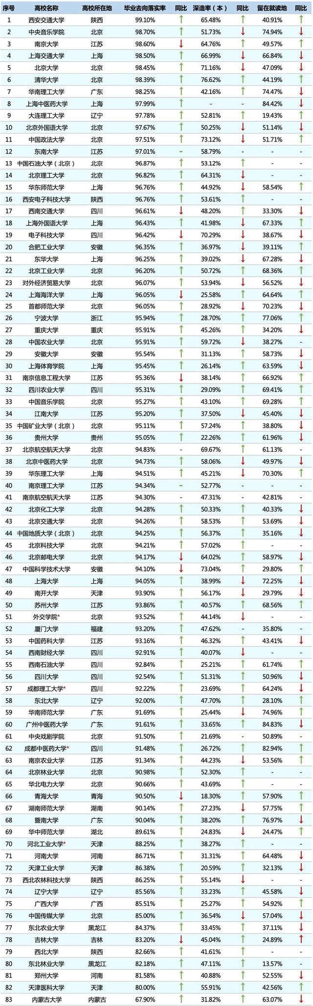 外交学院研究生就业，外交学院是名牌大学吗（“双一流”高校毕业生哪些就业趋势可以关注）