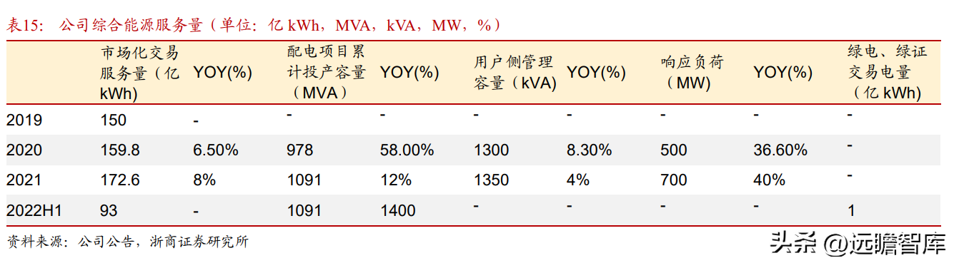 霞客环保（清洁能源运营龙头）