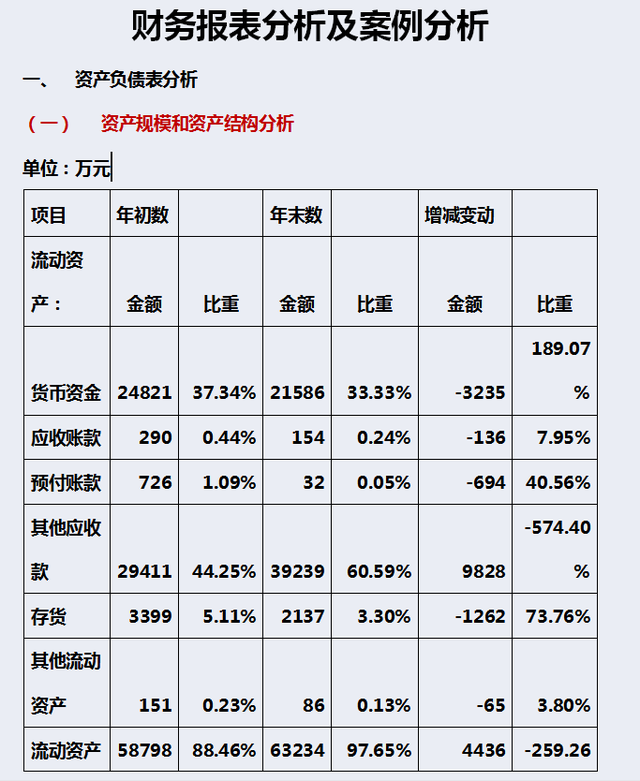 财务报表分析及案例，如何正确的掌握财务报表（财务三大报表怎么分析）