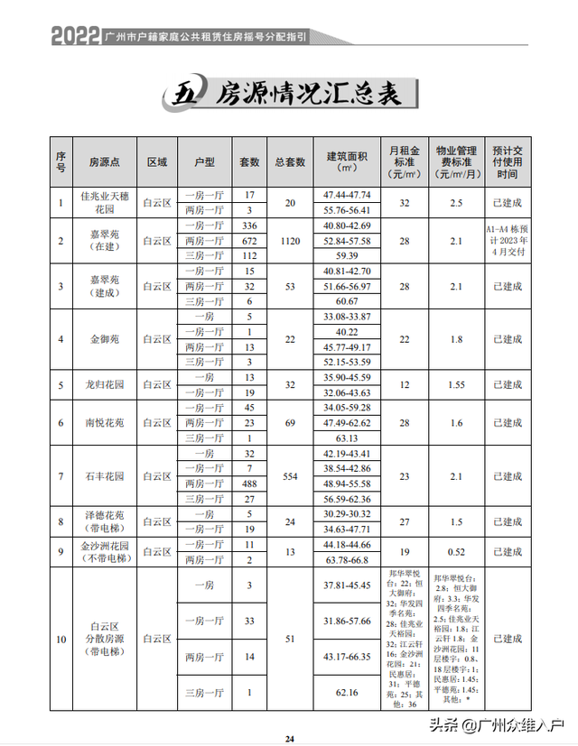 广州公租房的申请资格，广州公租房申请条件2022（2022年广州市户籍家庭公租房今起申请）