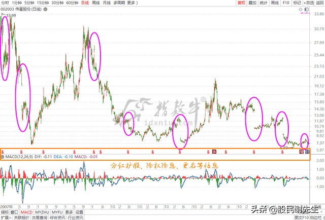 股票除息是什么意思,除息（什么是股票除权除息）