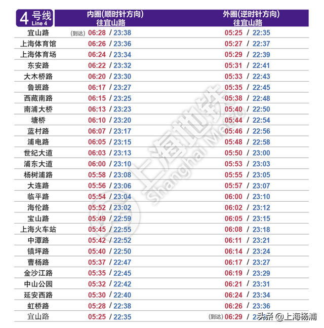 上海地铁早上几点开，上海地铁几点开始和结束（这份上海地铁全网首末班车时刻表收好）
