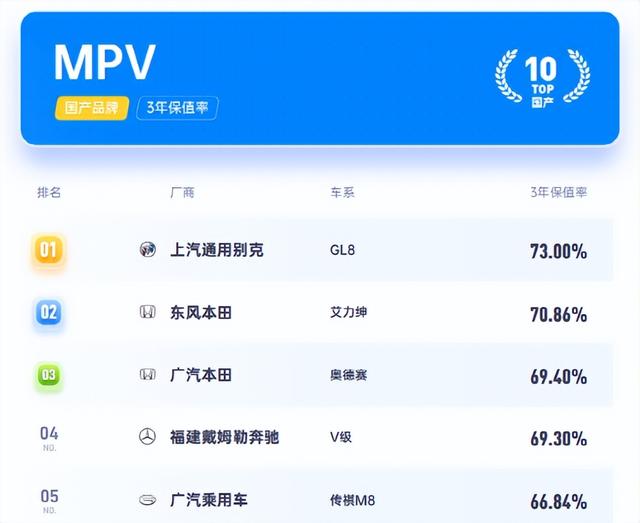 inspire和雅阁哪个保值，INSPIRE跟雅阁选择纠结（2022年最新汽车保值率排名出来了）