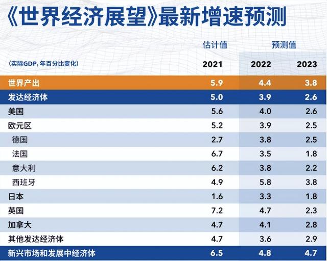 中國的經濟總量排到世界第幾位2022年各國gdp預測