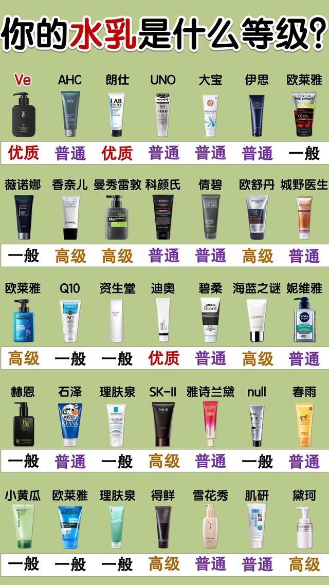 欧莱雅洗面奶怎么样，欧莱雅洗面奶哪款好用（国内公认好用洗面奶大曝光）