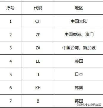 苹果手机各个版本到底区别在哪？差价如何产生？