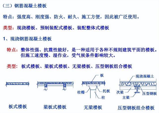 一个新手如何看懂施工图纸，一个新手如何看懂工程图纸（500页建筑工程施工图识图手册）