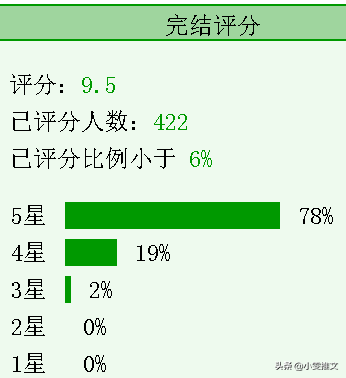 好看的快穿文推荐，有哪些非常好看的快穿文（4本快穿文《我让反派痛哭流涕》《反派大佬穿成炮灰》《小妖精》）