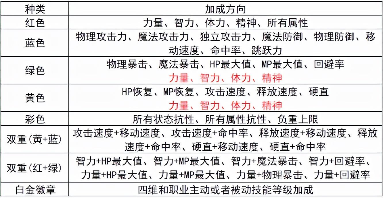 dnf分解时装技巧（dnf分解时装能得到什么东西）