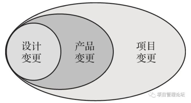 项目经理变更管理办法及规定，制度变更管理制度（如何做好项目变更管理）