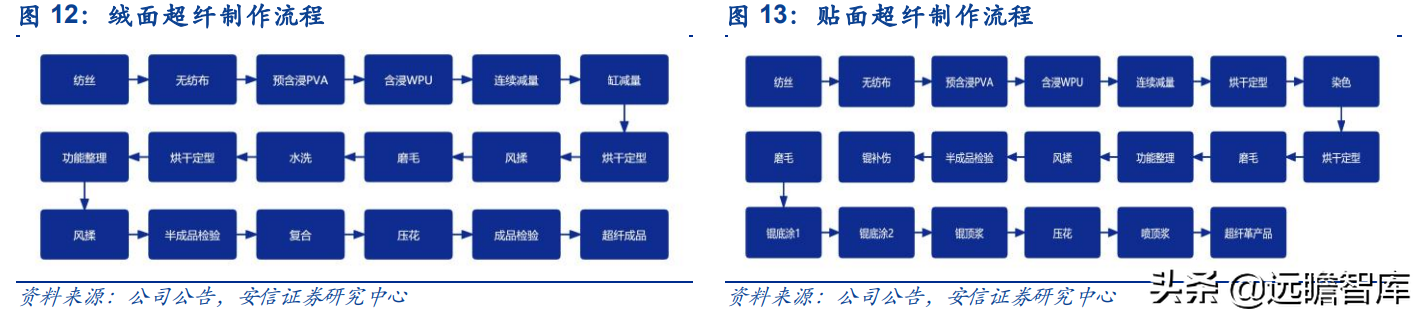 米尔自动化网（汽车真皮行业龙头）