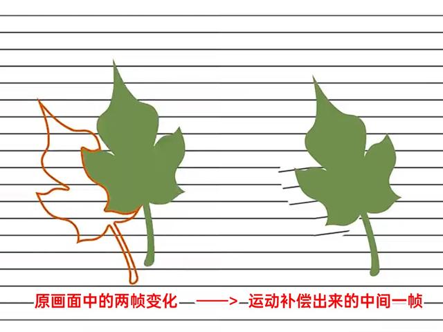 帧率高低有什么区别，60hz和120hz差别大吗（让原神跑到120FPS啥体验）