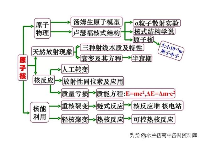 高中物理所有公式，高中物理公式（高中物理所有公式、重要性质、定理和定律大全）