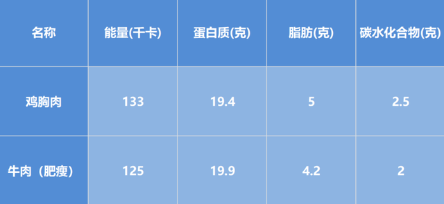 鸡胸肉（鸡胸肉烘干，终于找到了问题的根源（蒸鸡胸肉和水煮鸡胸肉哪个好）
