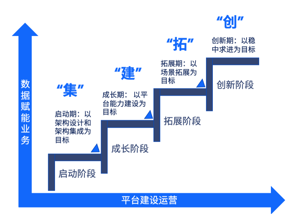 银行营销案例（案例）