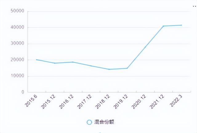 基金什么情况会亏钱，基金什么情况会亏钱了？