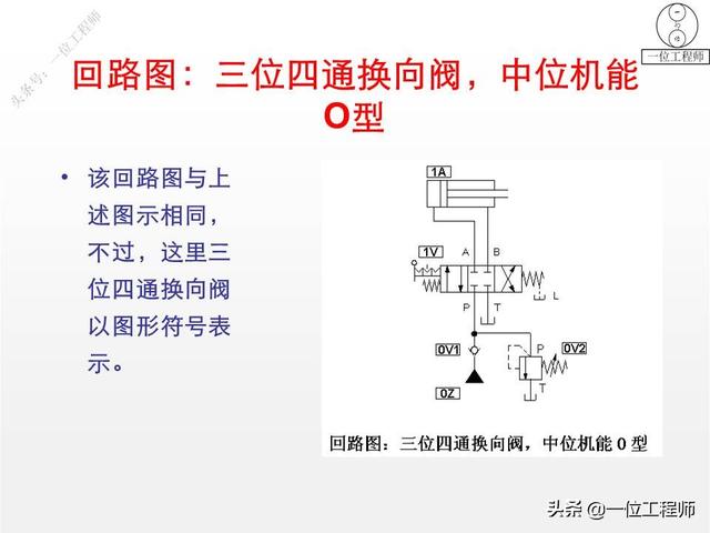 最简单的换向阀，45页内容图解换向阀的工作机理