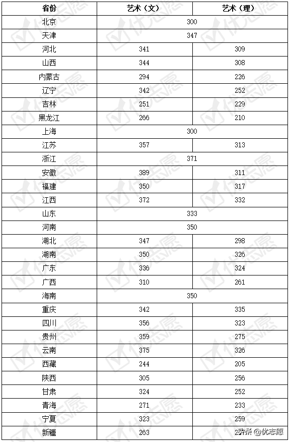 西安音乐学院是几本，上海音乐学院是几本大学（2021年西安音乐学院本科艺术类招录变动分析）