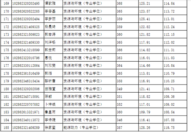 东南大学材料科学与工程学院，东南大学最不好的专业是什么（2022东南大学研究生复试结果已出）