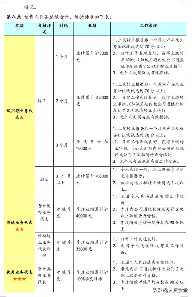 薪酬激励方案及建议，公司薪酬激励方案（2022企业销售人员薪酬激励方案.ppt）