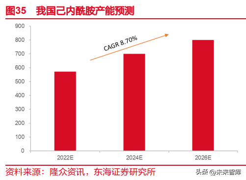 东海颜料生产厂家（催化剂行业深度报告）