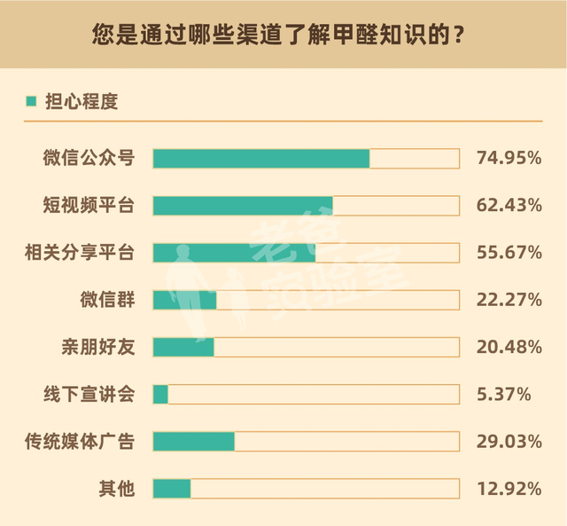 地砖中有甲醛吗，地面砖有甲醛吗（这些“甲醛知识”）