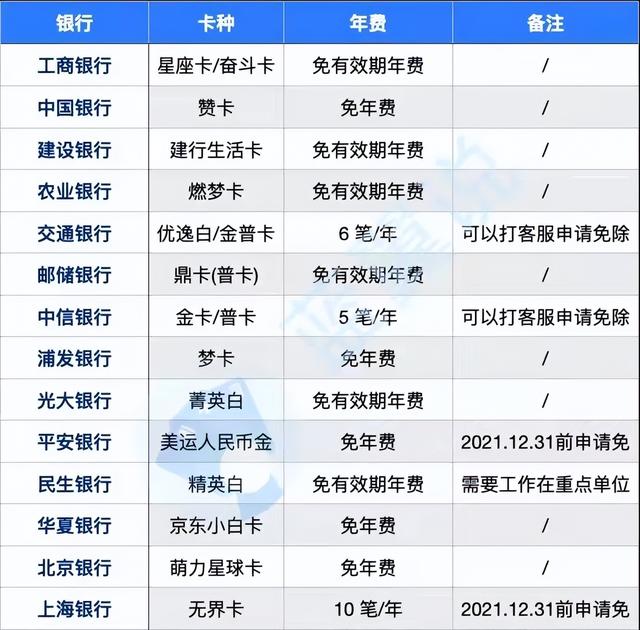 建行生活卡是信用卡吗，销户建设信用卡的方法（2022还不懂信用卡的看过来）