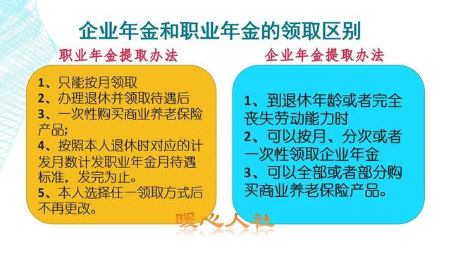 职业年金退休后如何领取，职业年金是不是跟退休金、养老金一起发放的