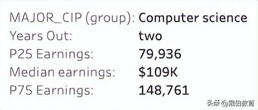 码农是什么意思，程序员一般要学多久（码农年薪100W+北美大厂程序员薪资单曝光）