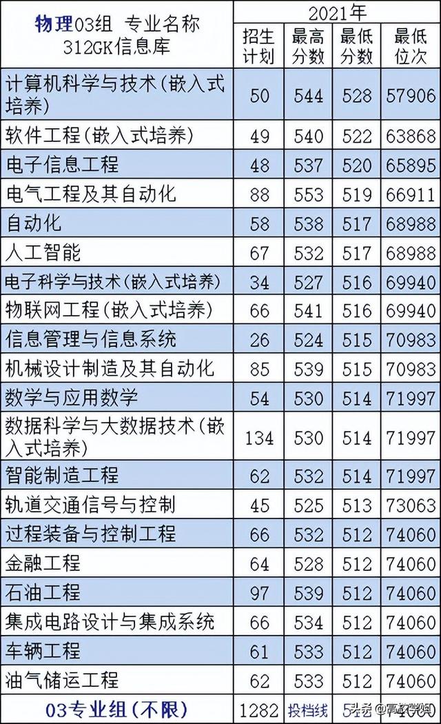 常州大学学科评估，全国第四轮安全科学与工程学科评估排名结果出炉（高校解读系列—常州大学）