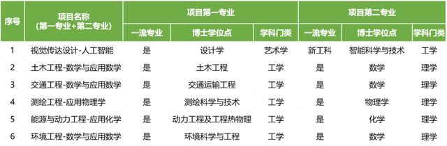 同济大学地址，同济大学地质资源与地质工程（报考同济，你一定要看）
