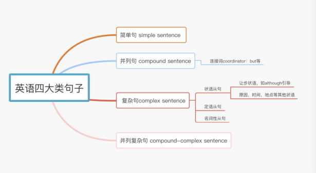 although和but可以连用吗，though（如何真正理解although和but不能放在一个句子里用）