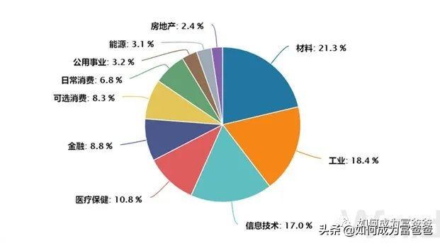 基金1000块一天赚多少，看看我的持仓就知道！（中证1000指数普通基民如何参与）