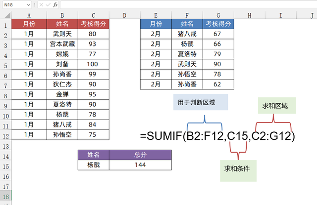 sumifs函数的使用方法，sumifs函数的使用方法及实例（4个Sumif函数的特殊用法）