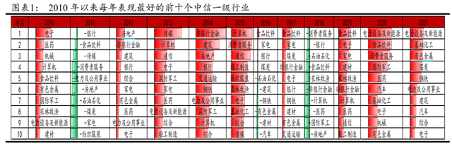 基金全部卖出怎么弄，基金全部卖出怎么弄-？