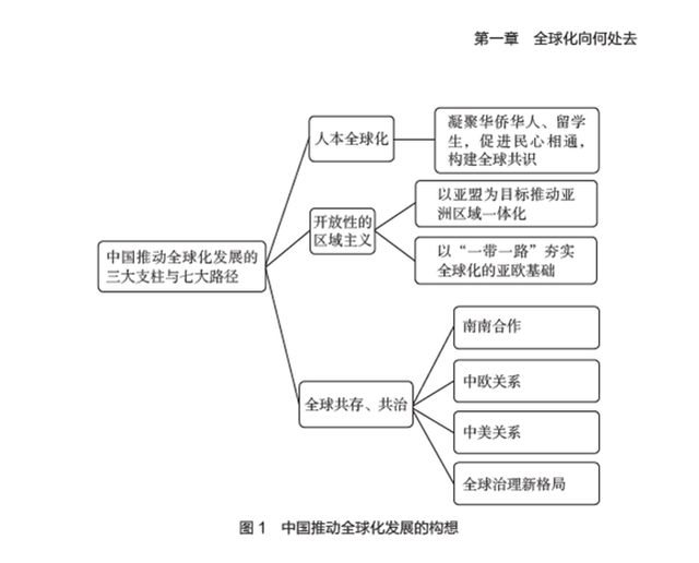 全球化对中国的影响，全球化对中国的影响论文（全球化的再度兴起及中国的领军作用）