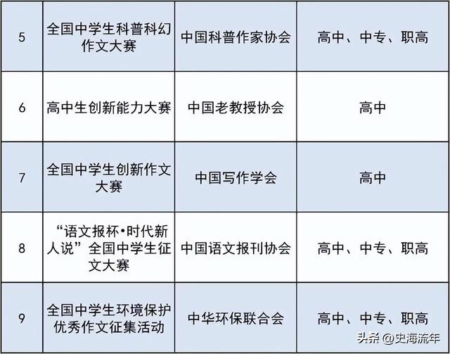 青少年科普知识竞赛，2021年邯郸市青少年科普知识竞赛在邯郸学院举办（57项有效的学科竞赛）