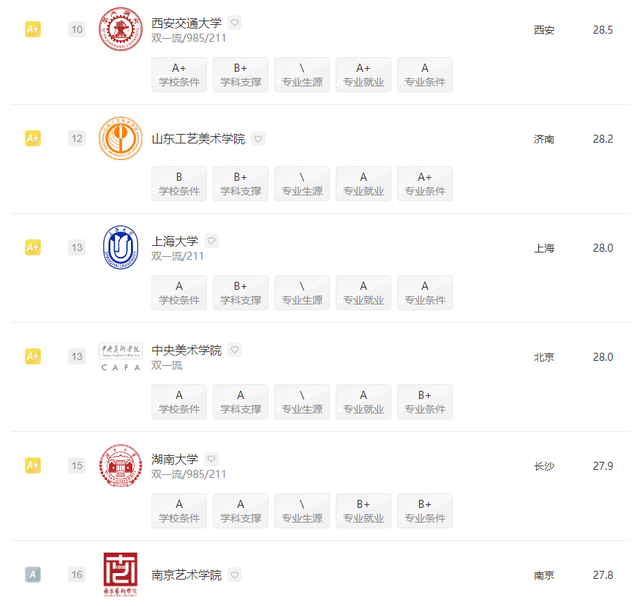 数字媒体艺术专业大学排行榜，2021年全国数字媒体艺术专业大学排名（2022全国院校排名）