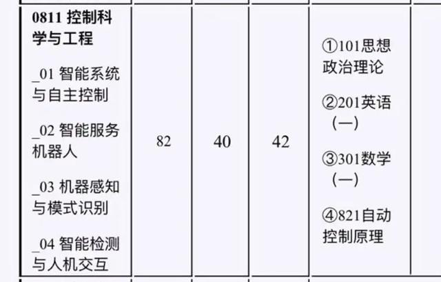 研究生报考简章，2020年硕士研究生招生简章（2023硕士研究生招生简章发布）